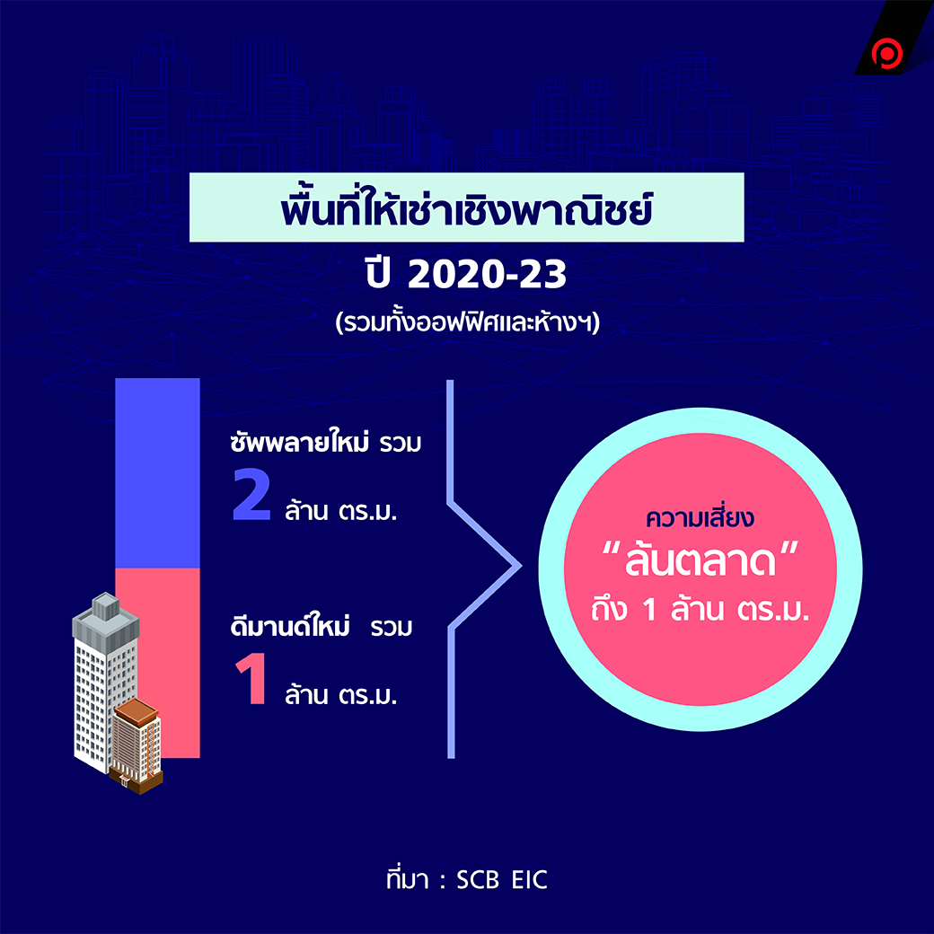 ออฟฟิศห้าง2new