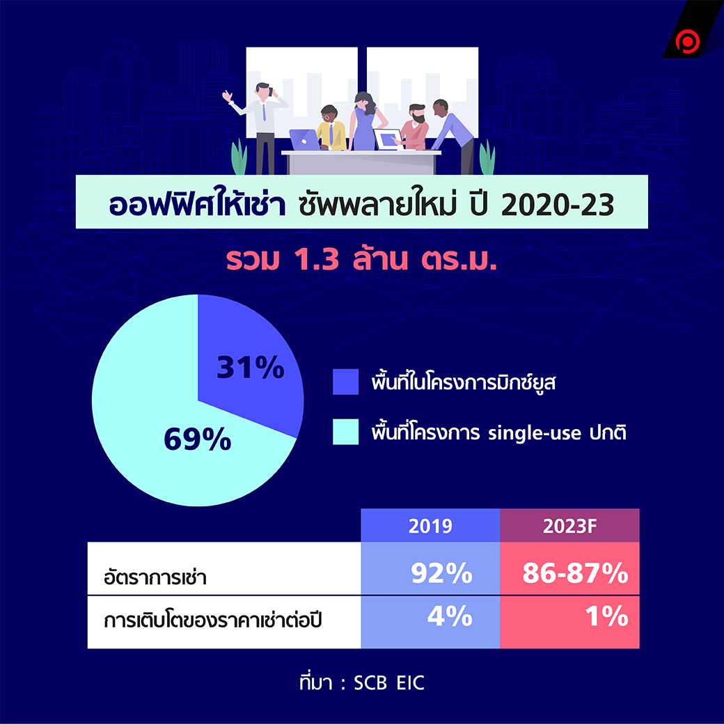 ออฟฟิศห้าง3