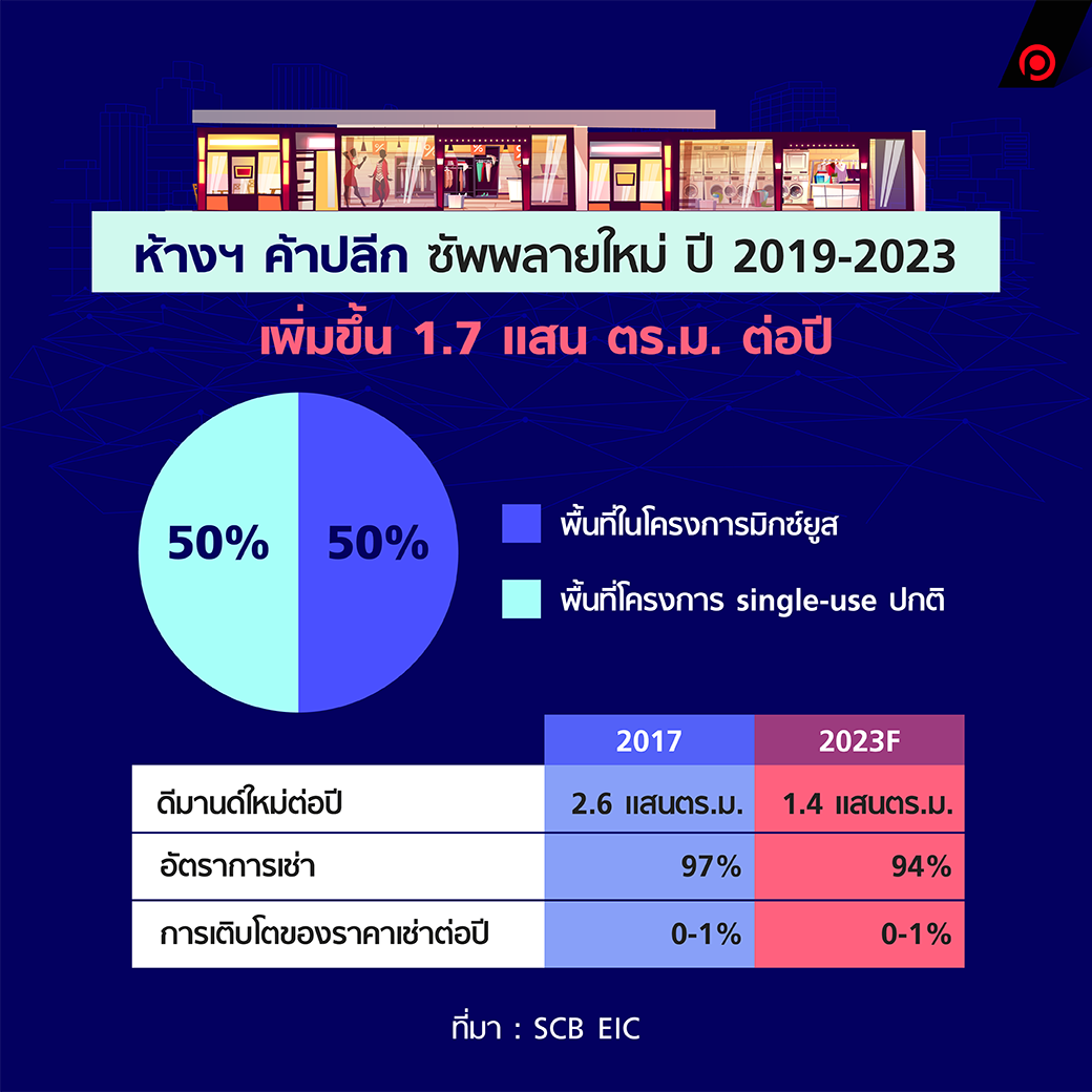ออฟฟิศห้าง4