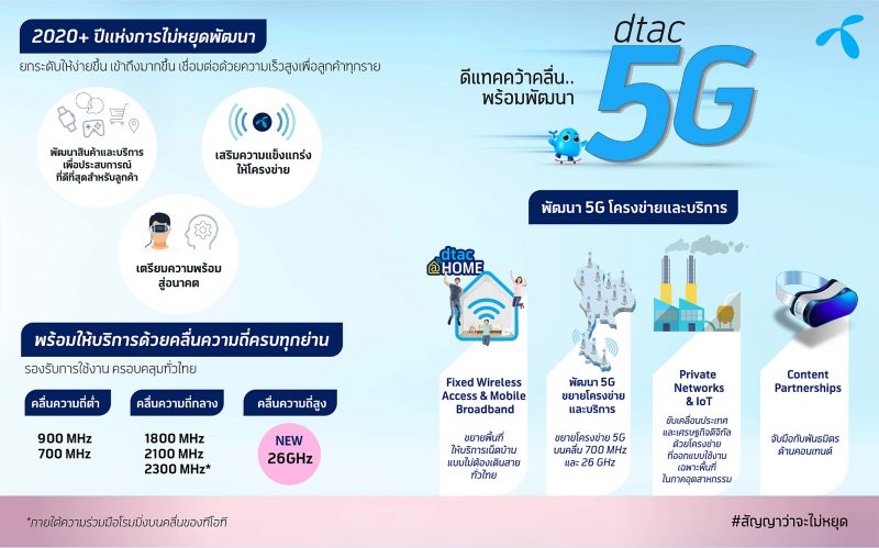 5Gdtac-01-e1582007826642