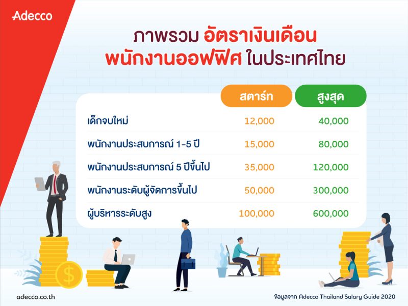 Adecco-Thailand-Salary-Guide-2020-Image-TH-01-1-e1581493507246