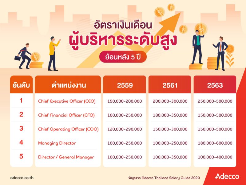 Adecco-Thailand-Salary-Guide-2020-Image-TH-02-e1581493529997