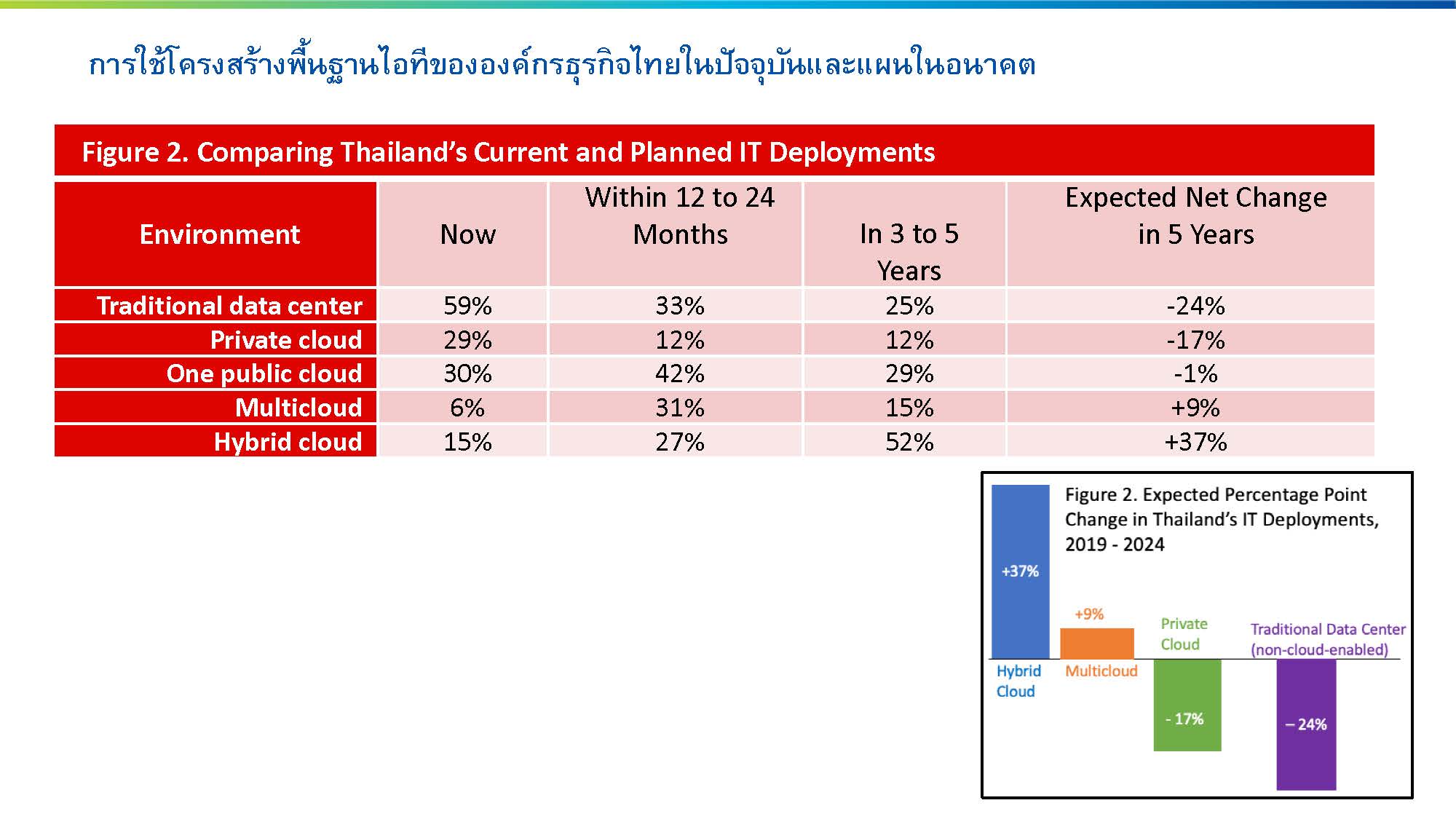 ECI-Thailand-Launch-Presentation-Deck_Page_15