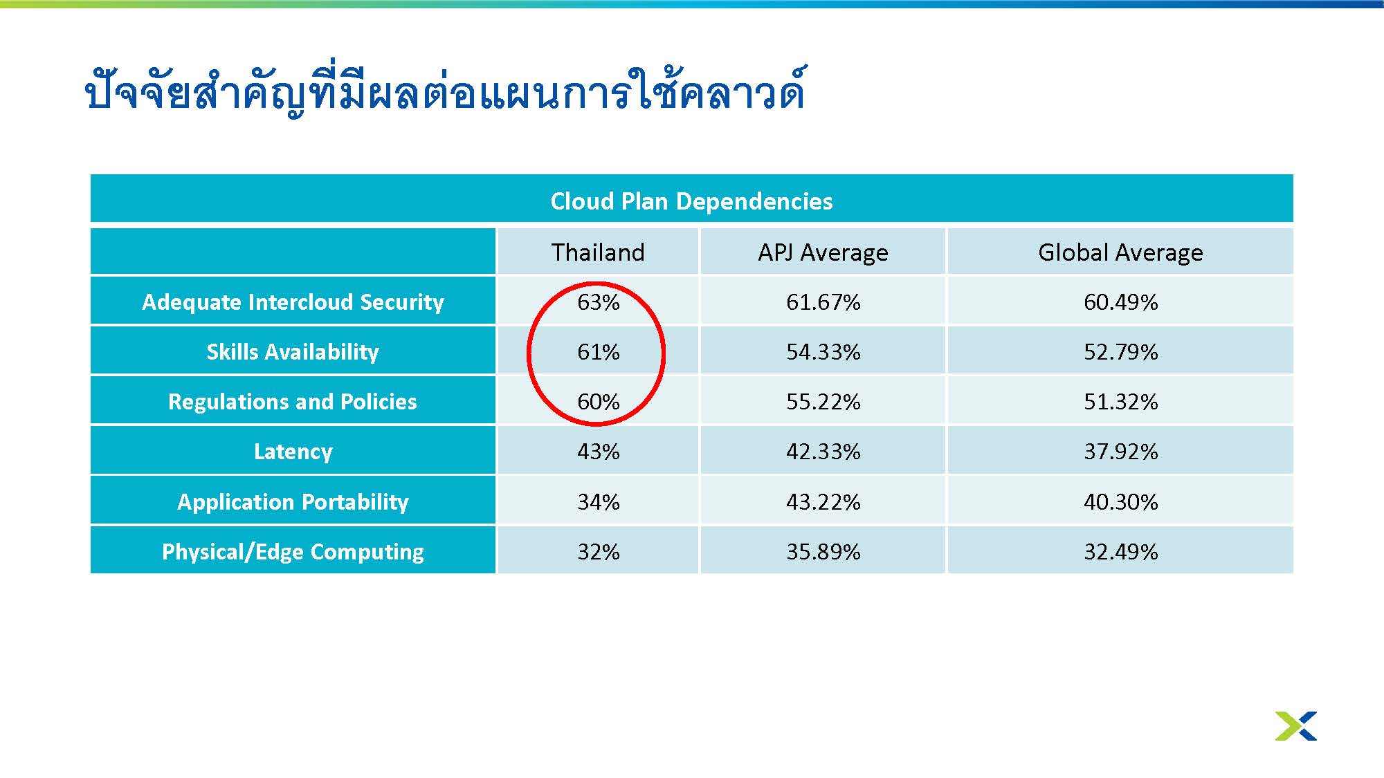 ECI-Thailand-Launch-Presentation-Deck_Page_17