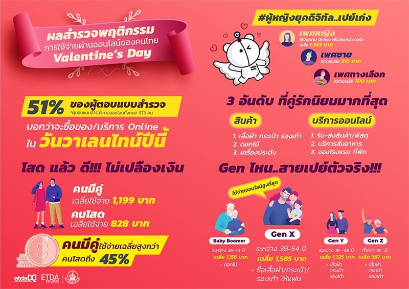 ETDA-Valentine-info