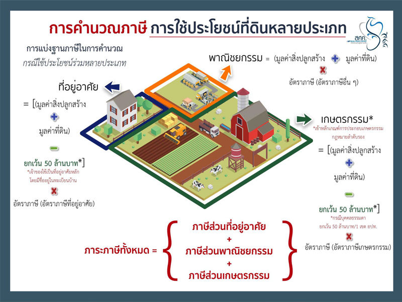 Land-and-Property-Tax-multipurpose