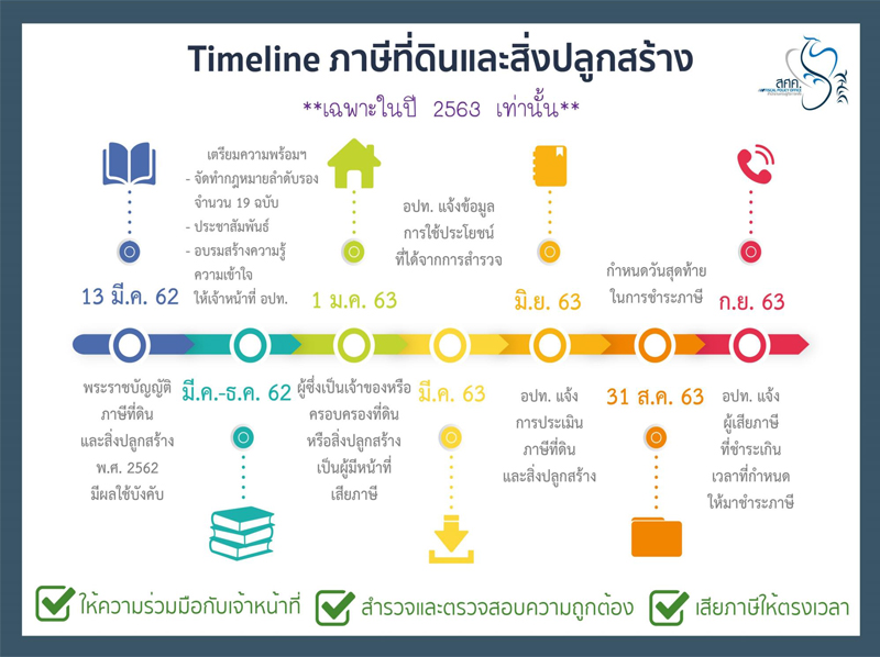 Land-and-Property-Tax-timeline-2020