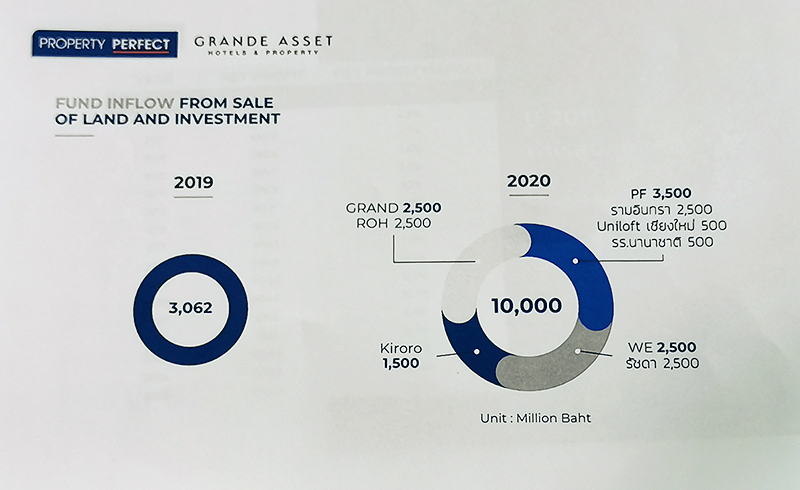 PF-2020-Fund-Flow
