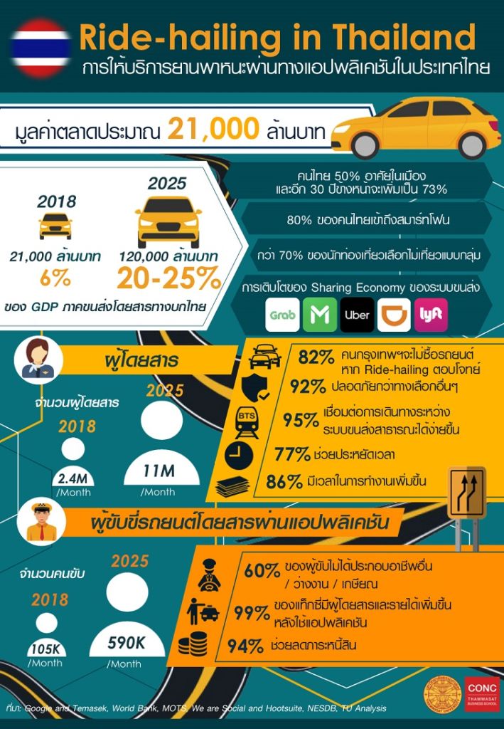 Ride-hailing-infographic-by-TU-CONC-01-709x1024
