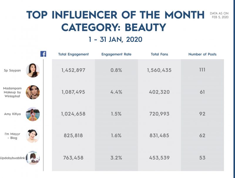 Top-Influencer-of-the-Month_Jan-2020-1-e1581518328632