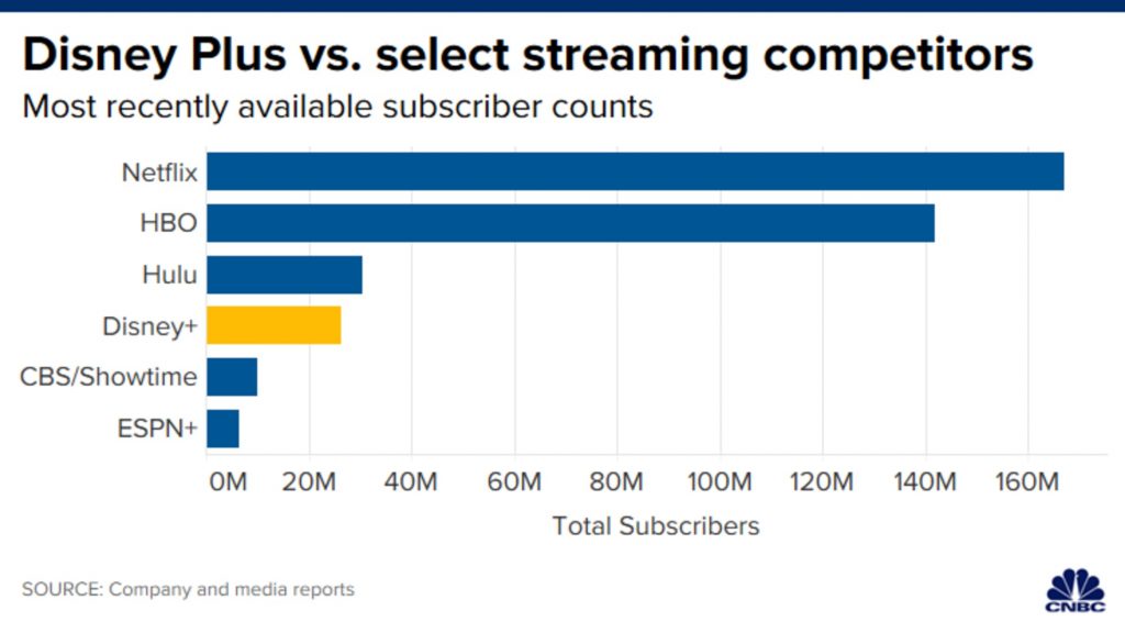disney_plus_vs_streaming_competitors-1024x576