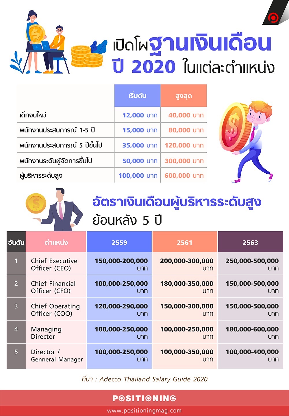 salary1