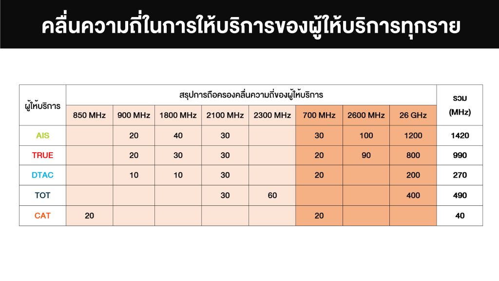 คลื่นความถี่ของทุกราย-1024x576