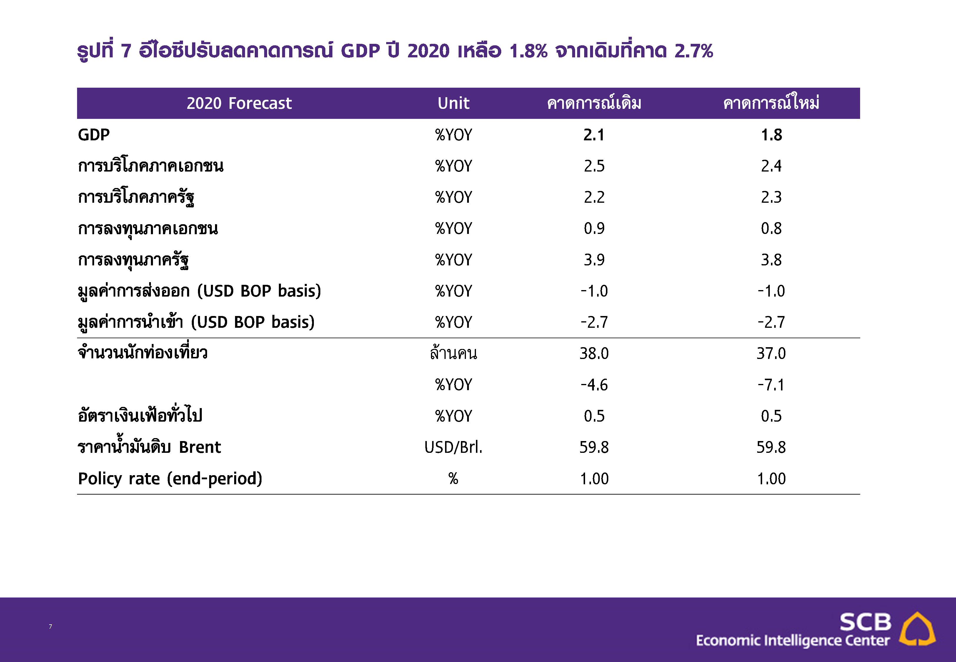 รูปที่-7