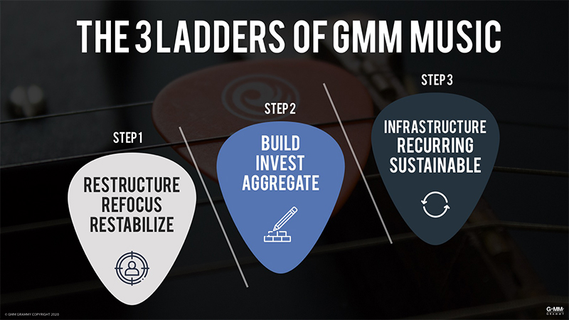 GMM Music