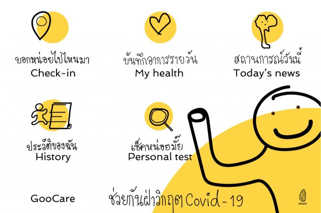 GooCare3-1024x681