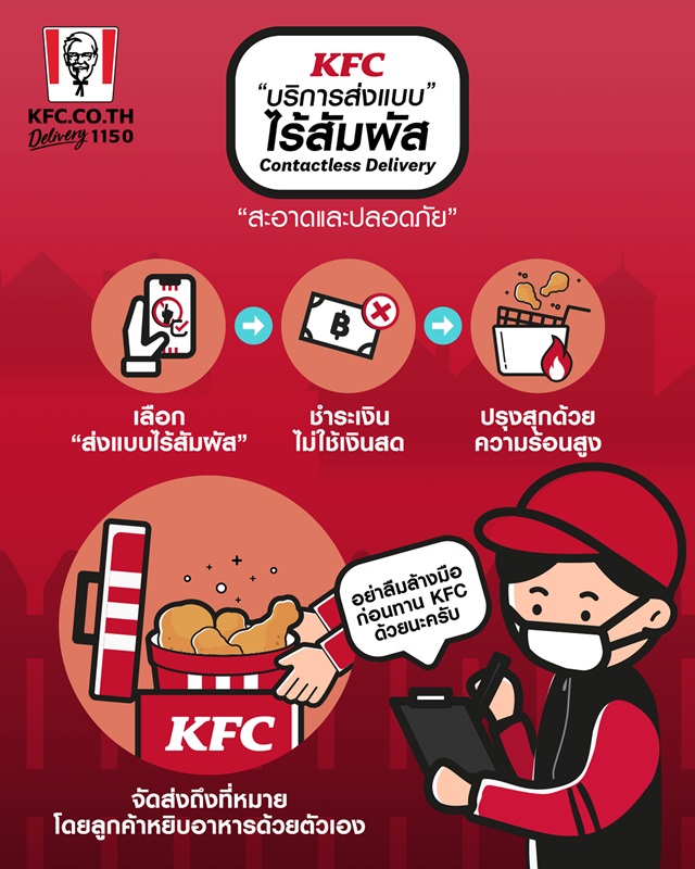 KFC-Contactless-AWO-Infographic-for-PR