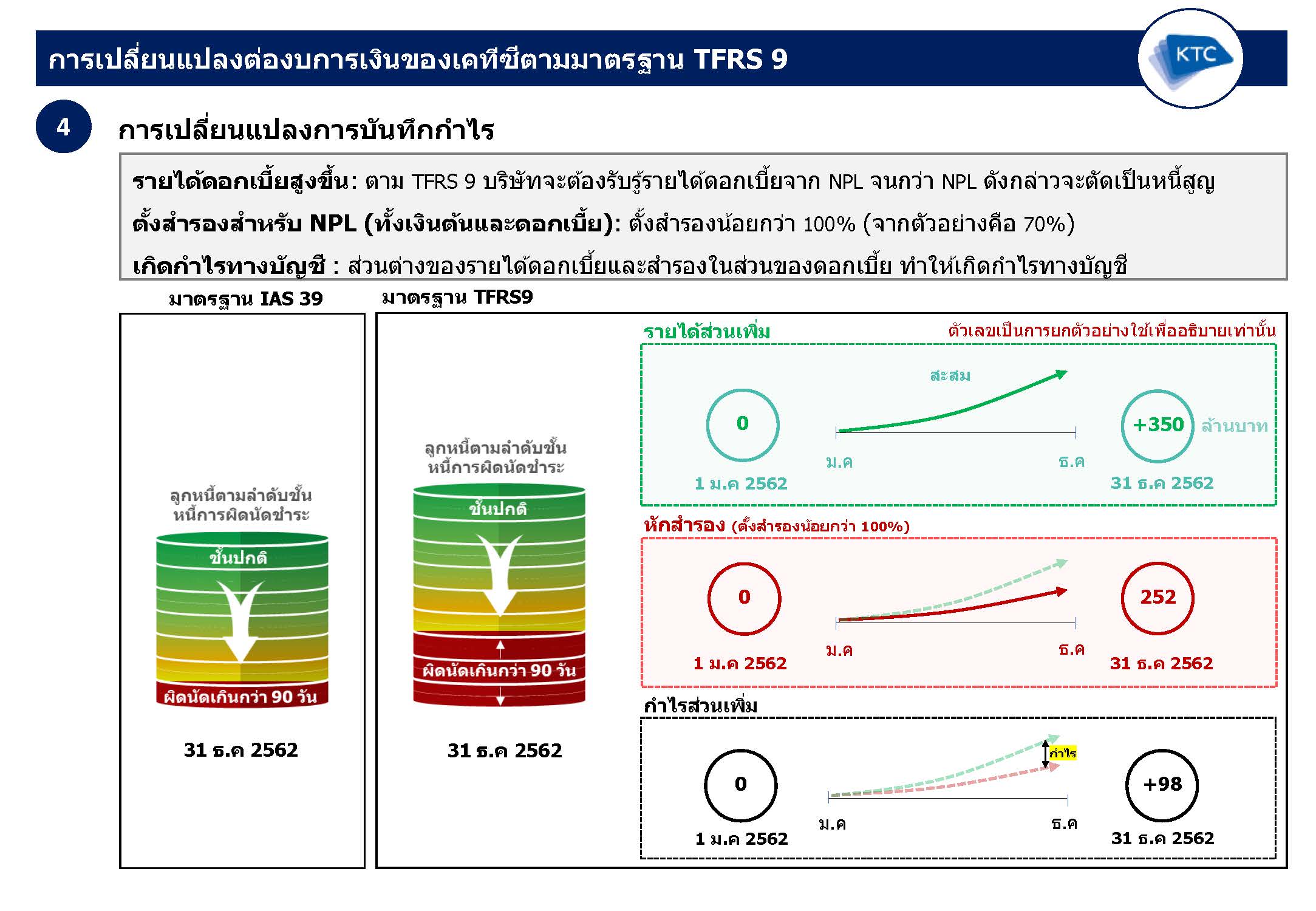 KTC-FITTalkTFRS9_Page_21