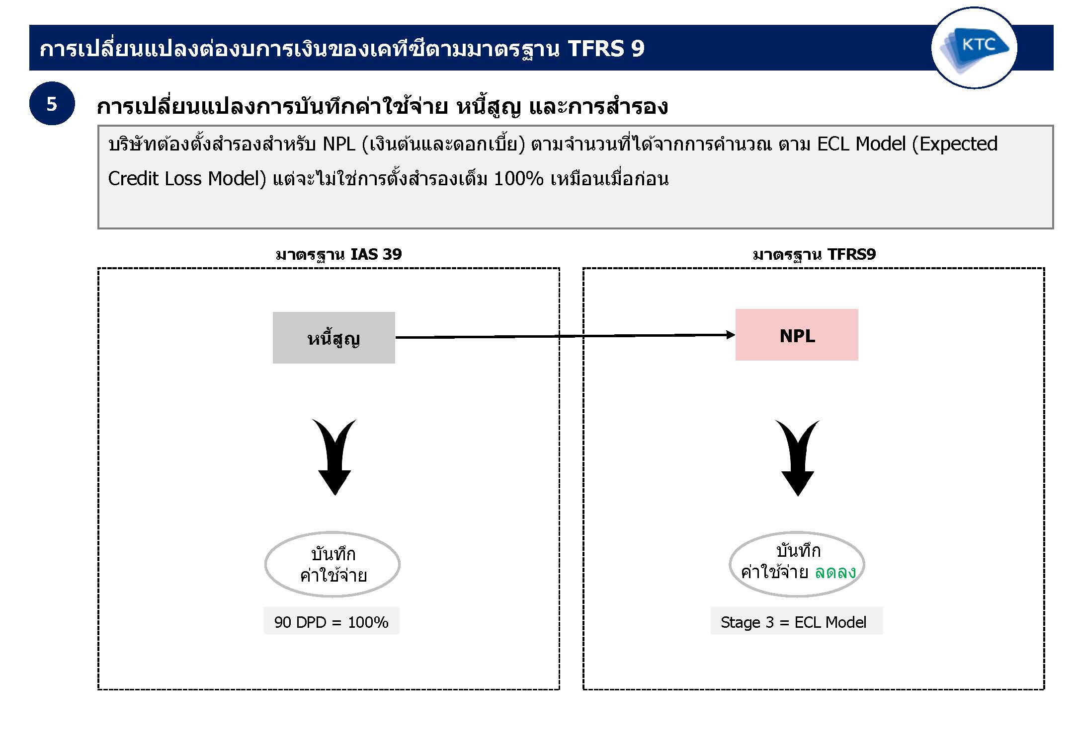 KTC-FITTalkTFRS9_Page_22