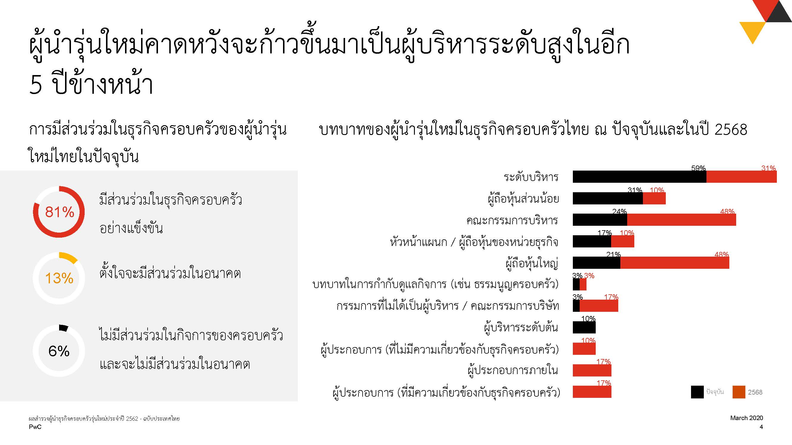 NextGen_survey_deck_ไทย-_press_version-040320-1_Page_04
