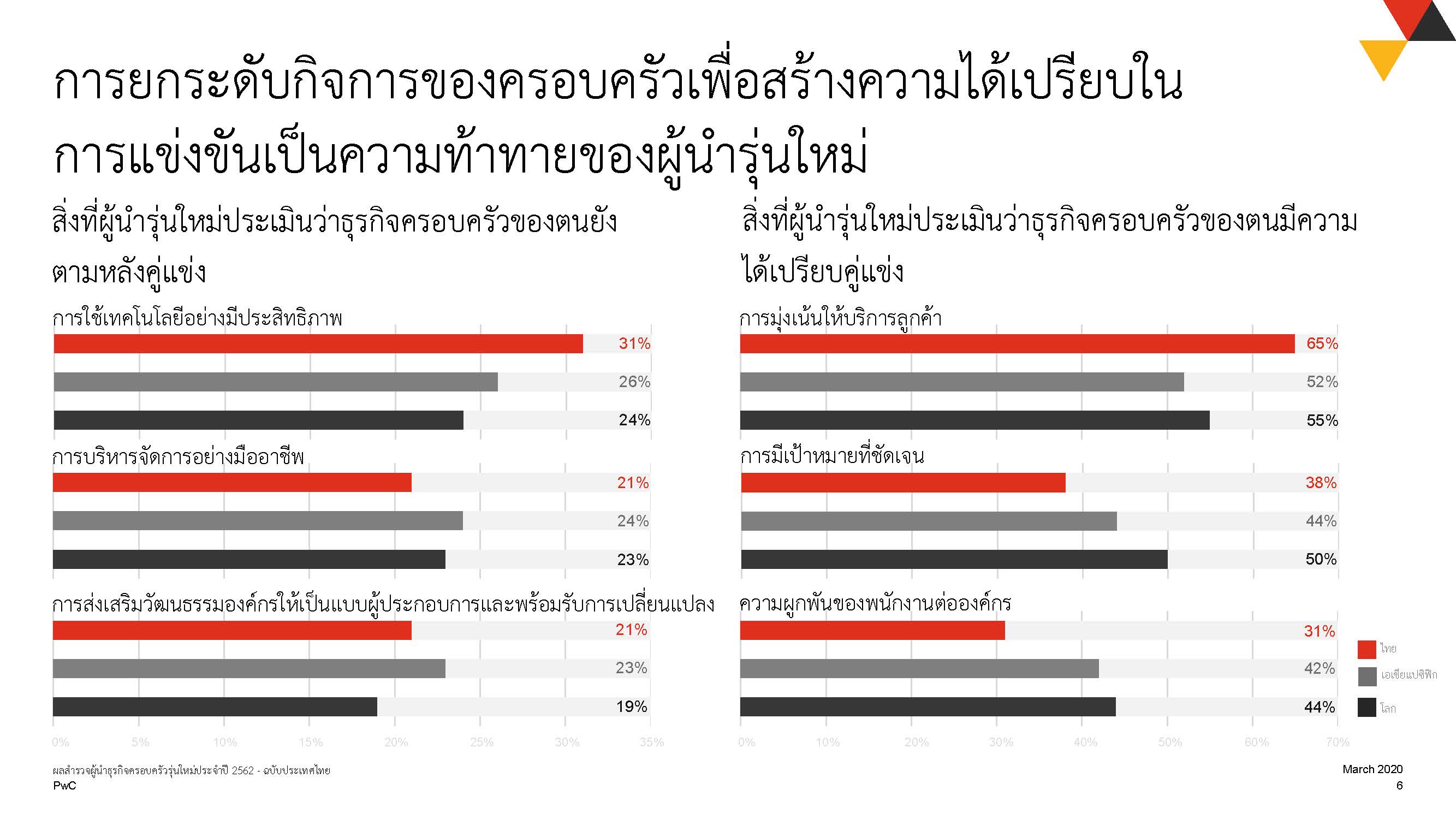 NextGen_survey_deck_ไทย-_press_version-040320-1_Page_06