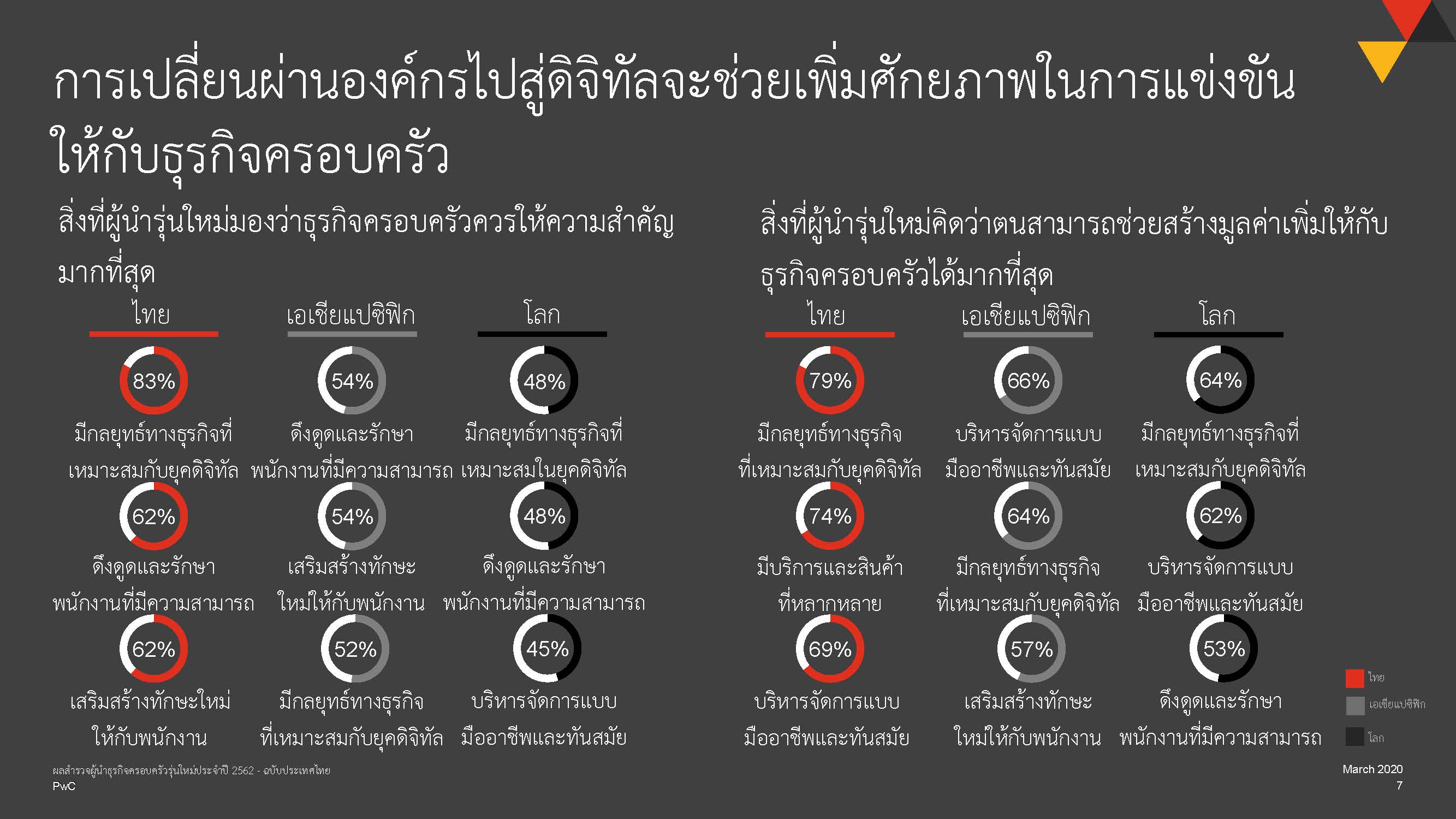 NextGen_survey_deck_ไทย-_press_version-040320-1_Page_07