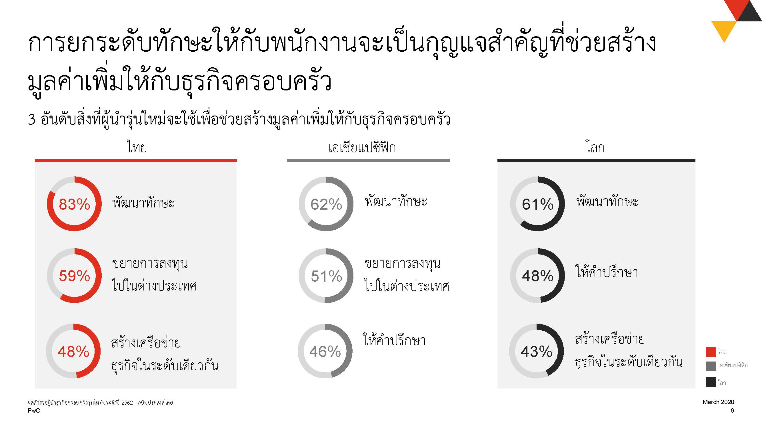 NextGen_survey_deck_ไทย-_press_version-040320-1_Page_09