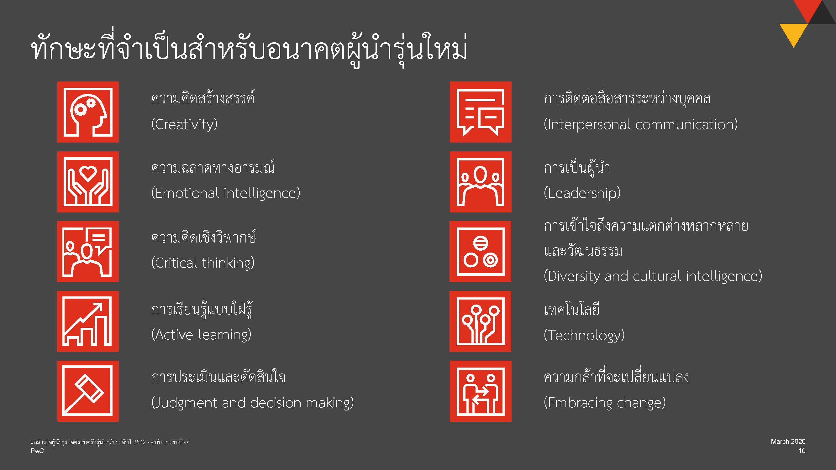 NextGen_survey_deck_ไทย-_press_version-040320-1_Page_10