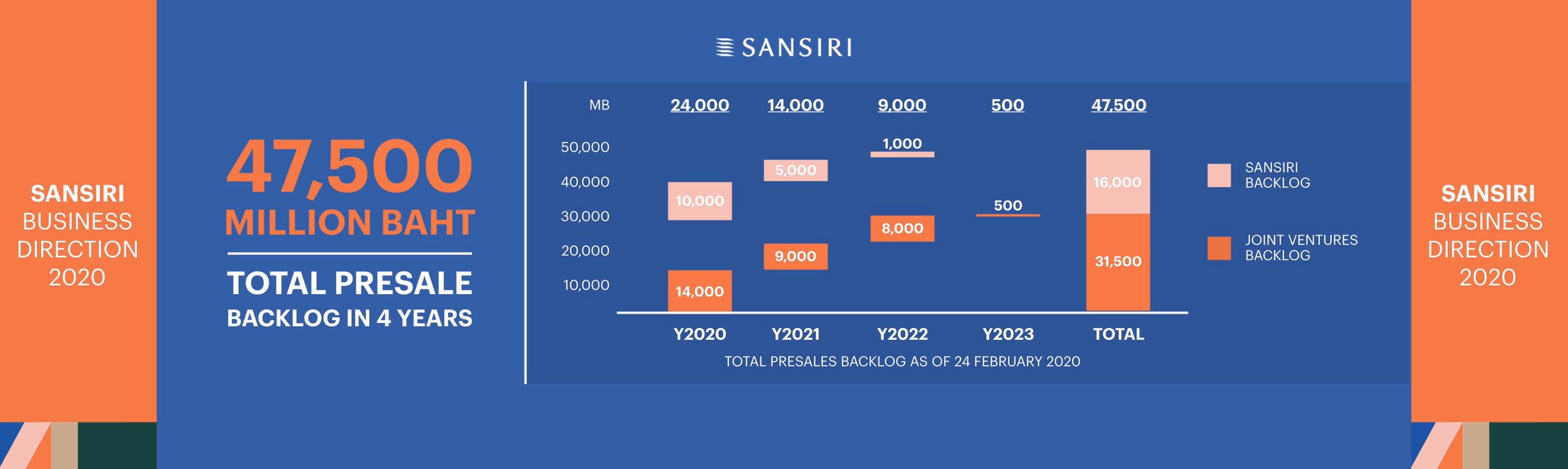Presentation_Sansiri-Business-Direction-2020-2