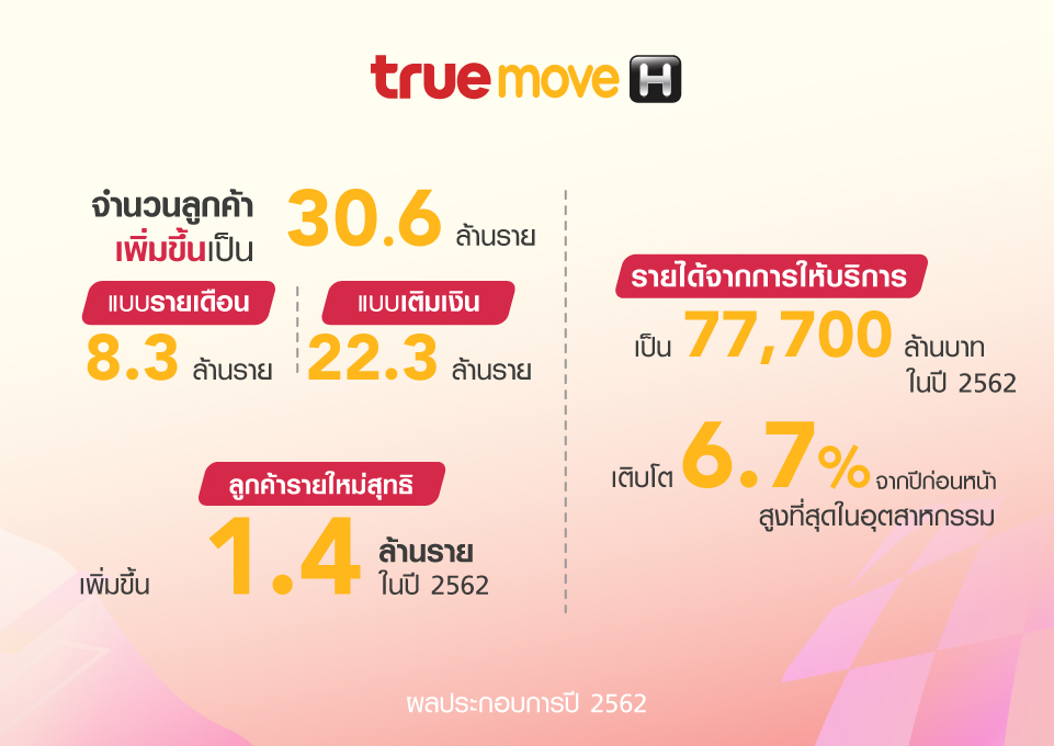 True-Group-Report_2