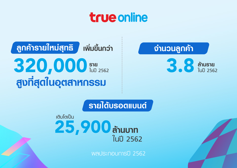 True-Group-Report_3