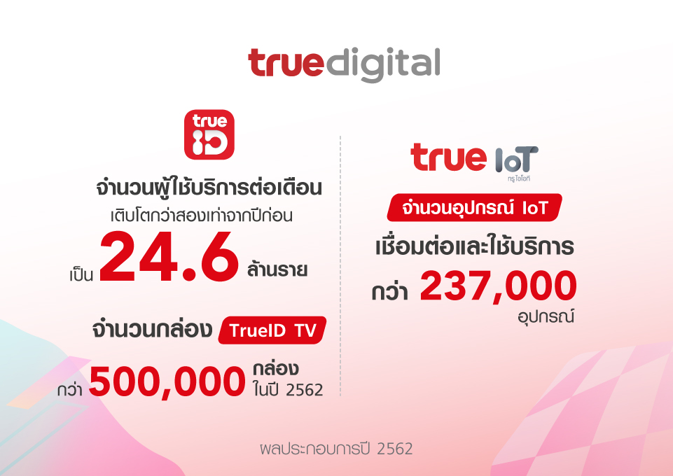 True-Group-Report_5