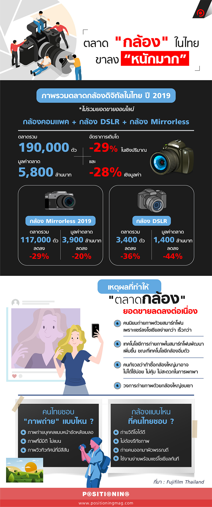 info_camera