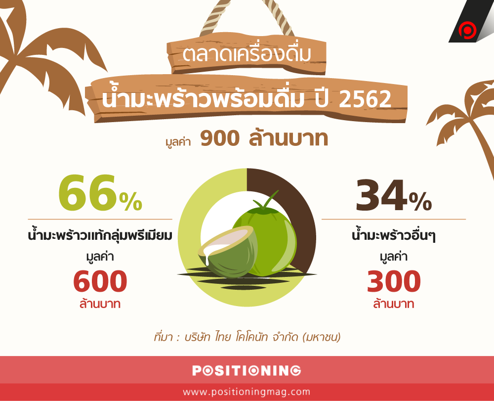info_coconut_new2