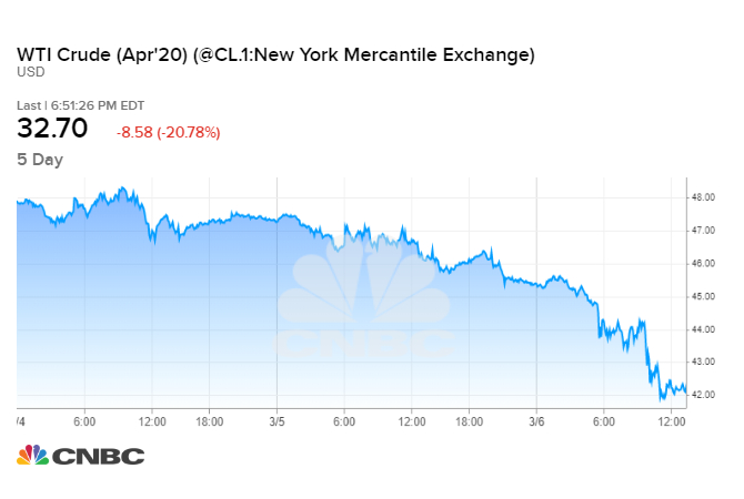 opec03