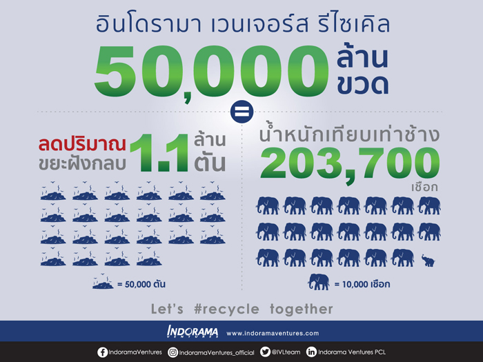 ขวด
