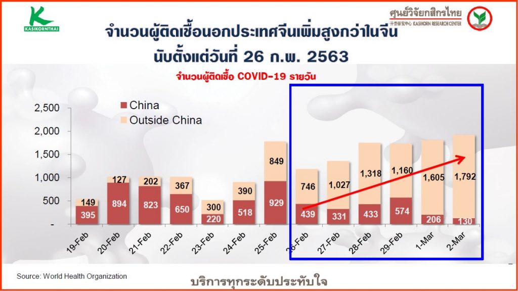 ศูนย์วิจัยกสิกร_Covid01-1024x576