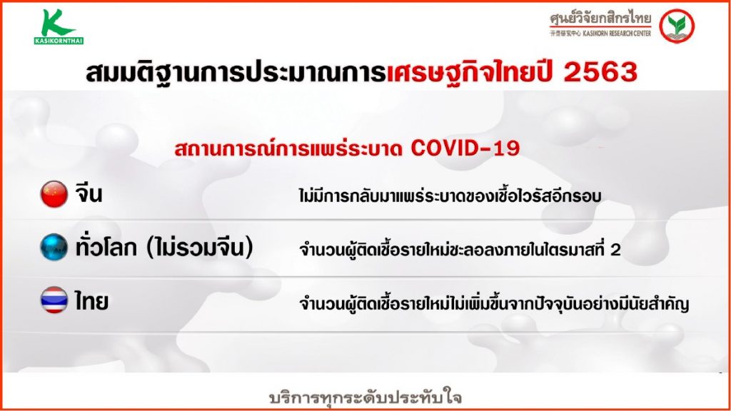 ศูนย์วิจัยกสิกร_Covid02-1024x576