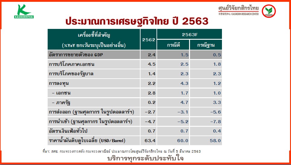 ศูนย์วิจัยกสิกร_Covid03