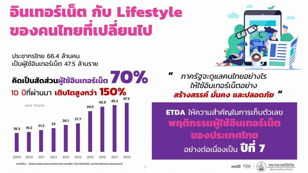 สำรวจการใช้เน็ต01-1024x576