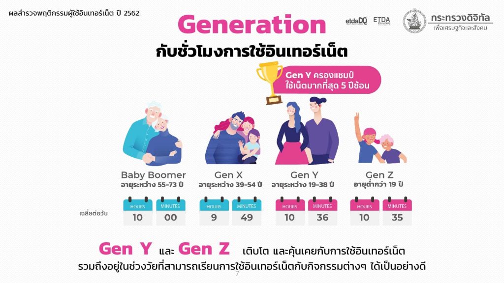 สำรวจการใช้เน็ต02-1024x576
