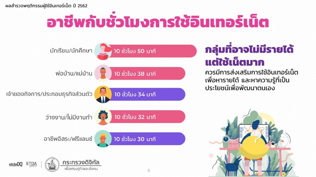 สำรวจการใช้เน็ต03-1024x576
