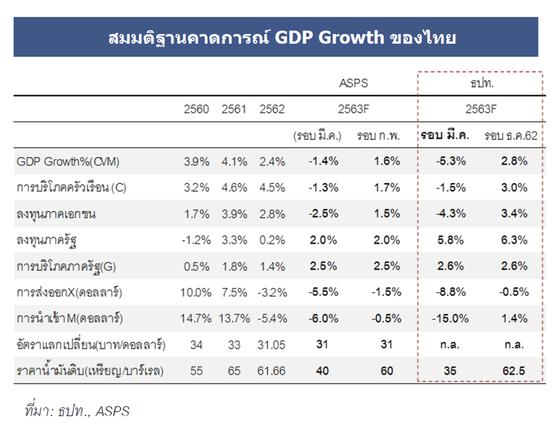 GDP-2020-ASPS