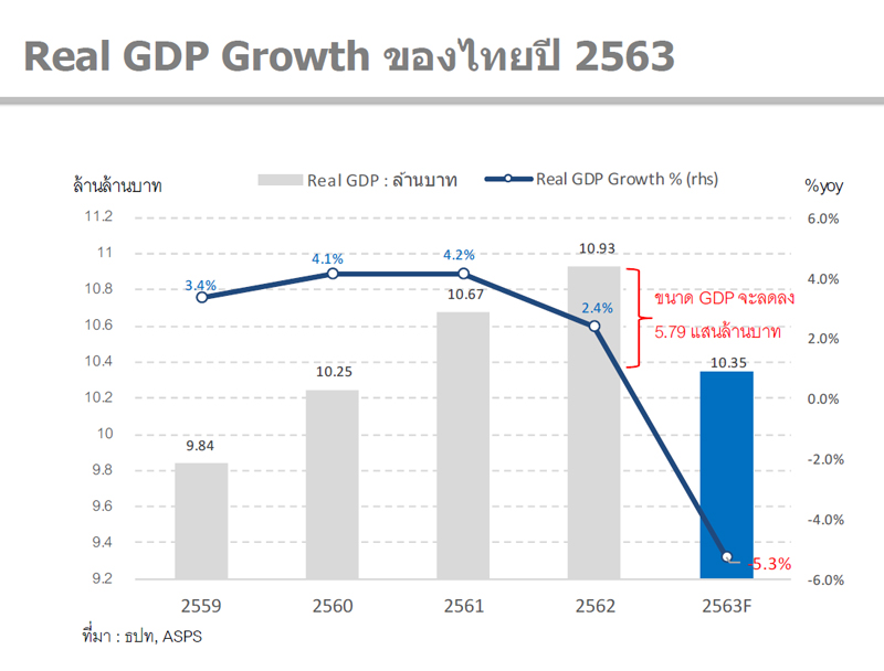 GDP-2020-ธปท
