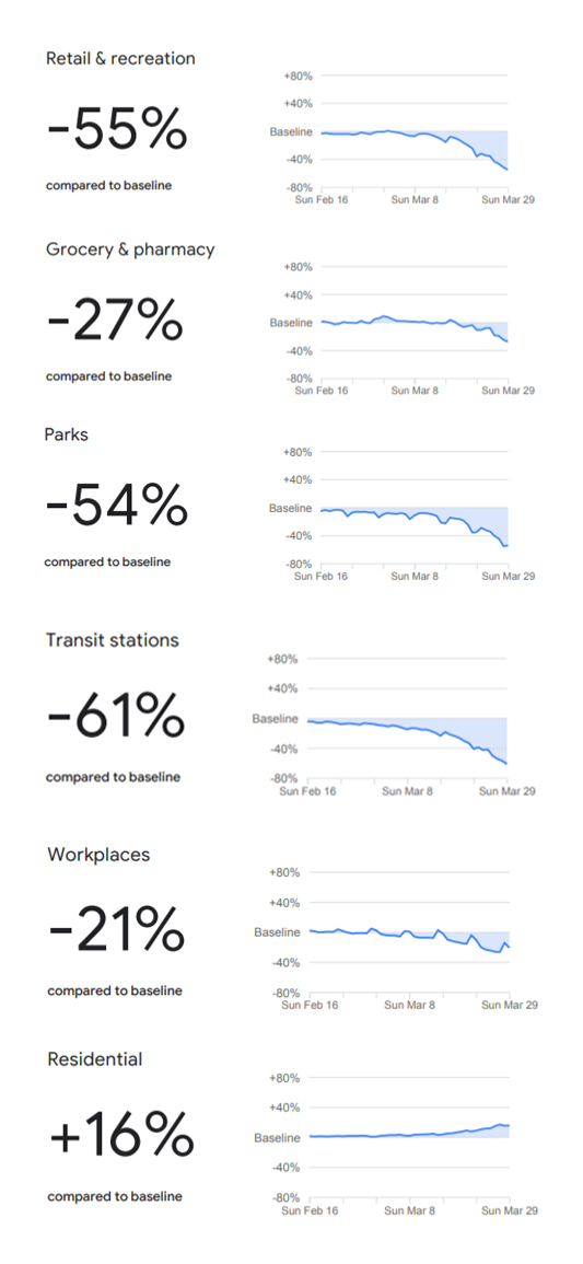 Google-Maps-Covid-Data