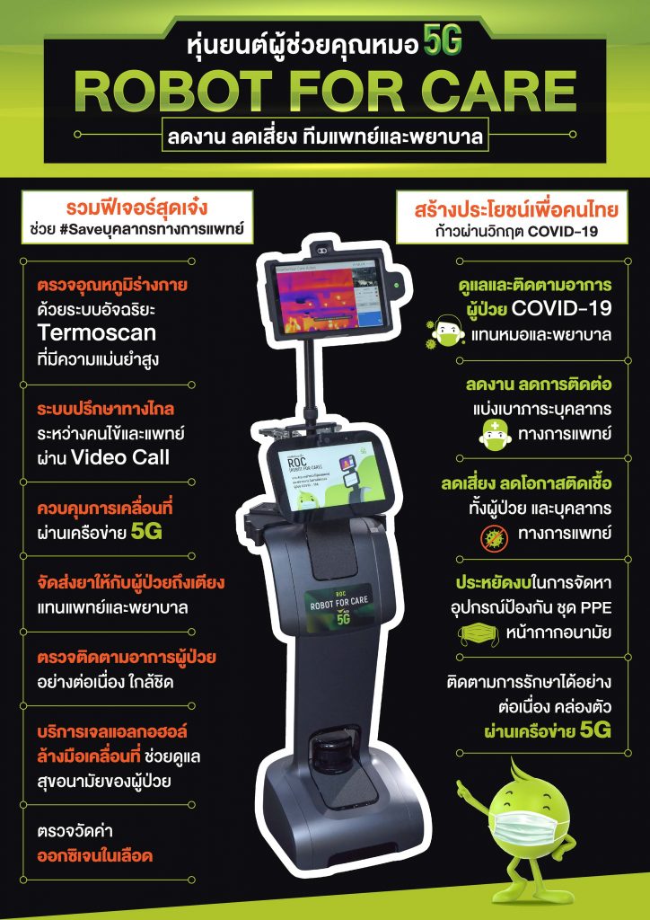 Infographic-เจาะภารกิจ-ทีม-AIS-ROBOTIC-LAB-ลุยสร้างหุ่นยนต์-5G-724x1024