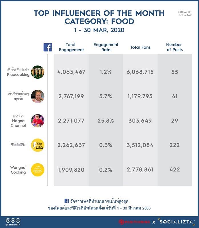 Positioning_FB_MAR_2020