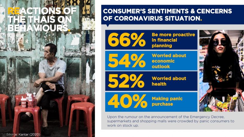 Reaction-of-Thai-on-behaviours-e1587741166890
