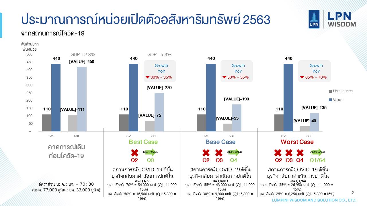 Real-Estate-Outlook-2