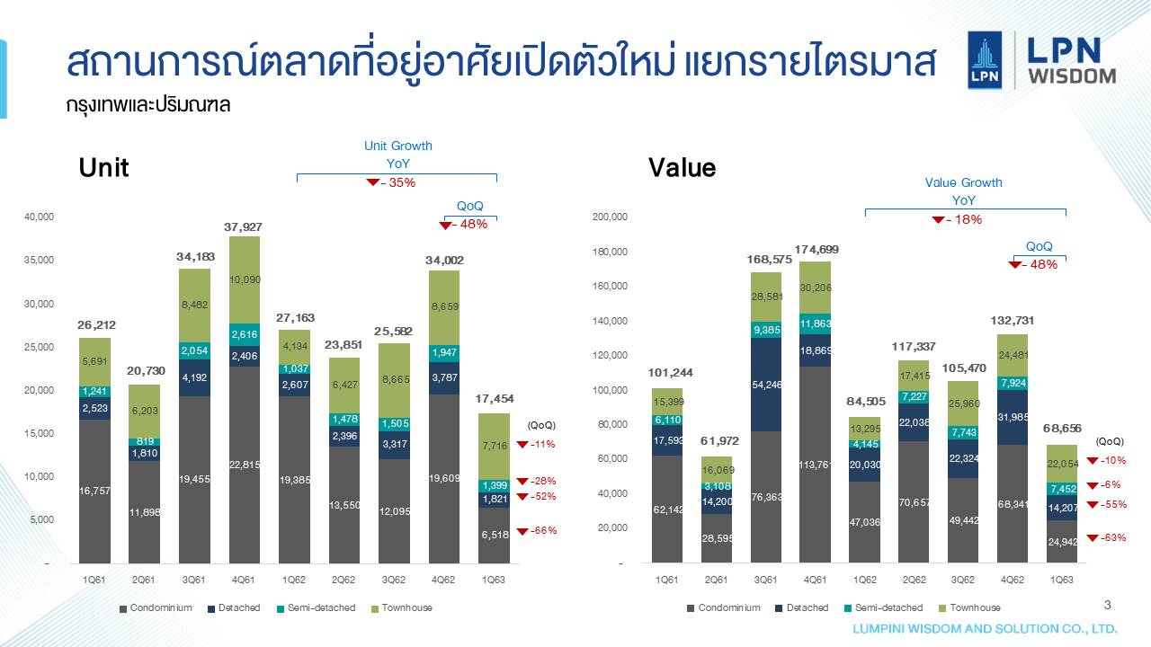 Real-Estate-Outlook-3